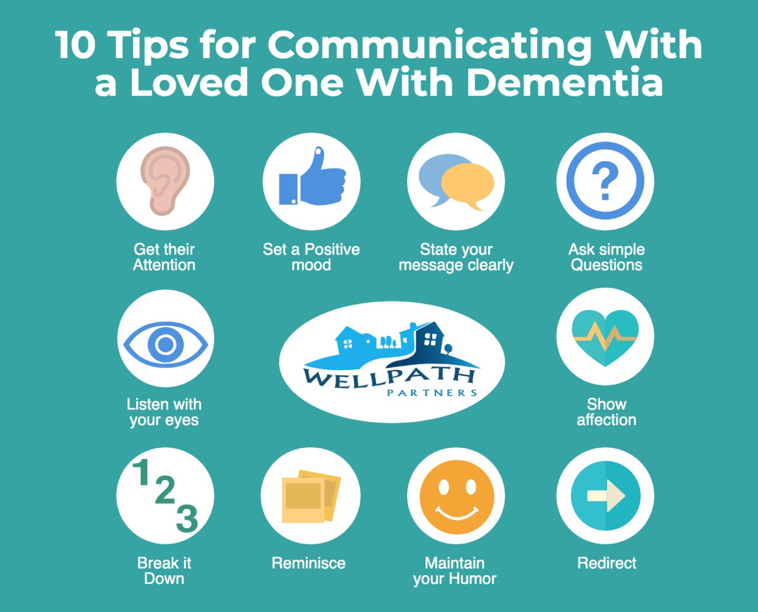 Ten Tips For Communicating With A Loved One With Dementia - WellPath ...