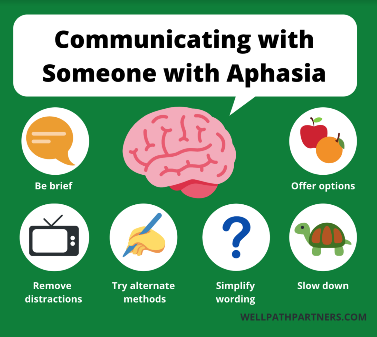 Communicating with Seniors with Aphasia - WellPath Partners