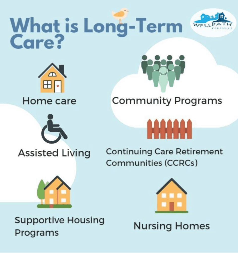 Explore Senior Living Options For Long Term Care