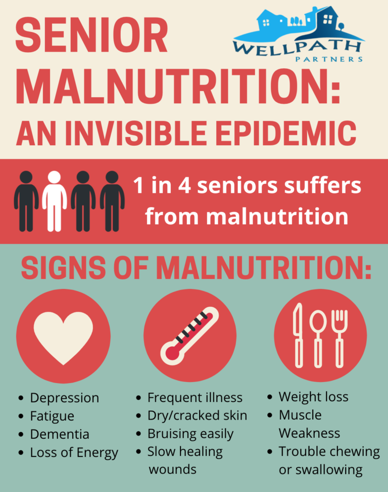 Senior Malnutrition An Invisible Epidemic
